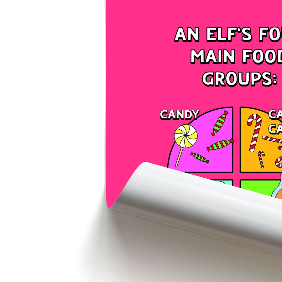 An Elf's Four Main Food Groups Poster