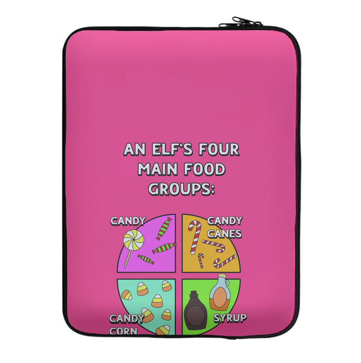 An Elf's Four Main Food Groups Laptop Sleeve