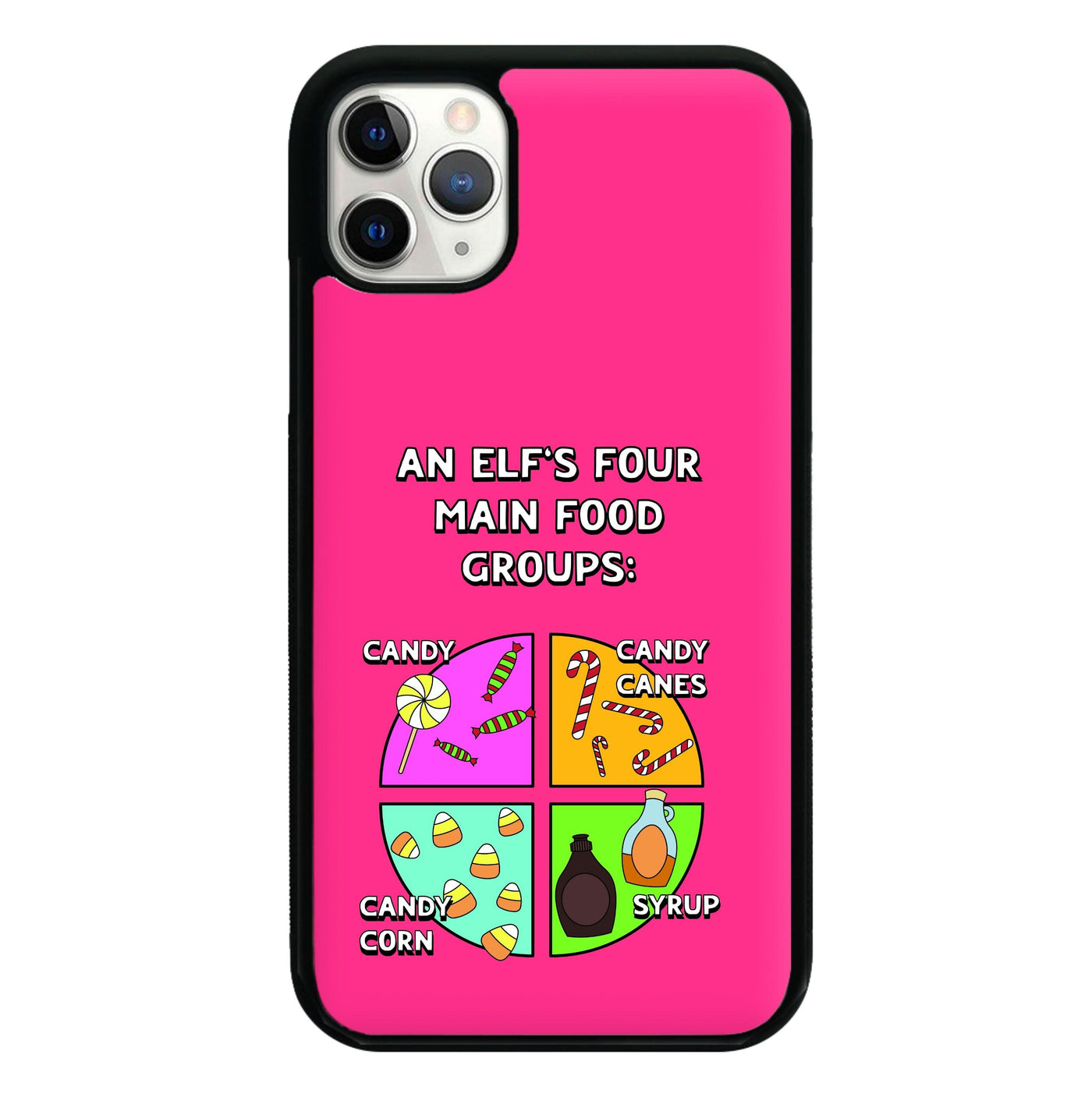 An Elf's Four Main Food Groups Phone Case