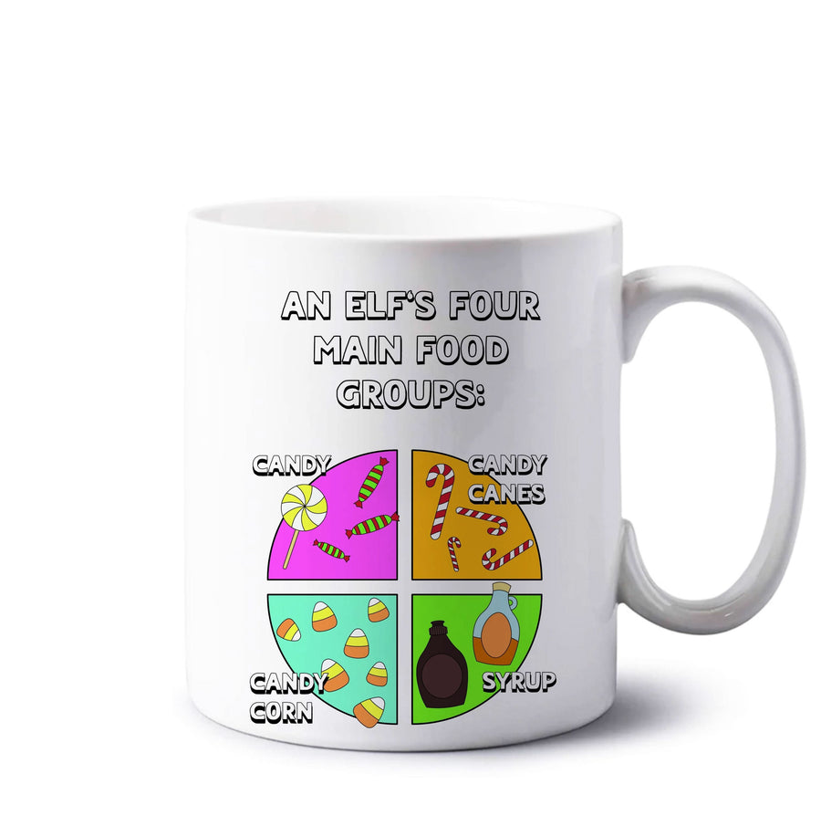 An Elf's Four Main Food Groups Mug