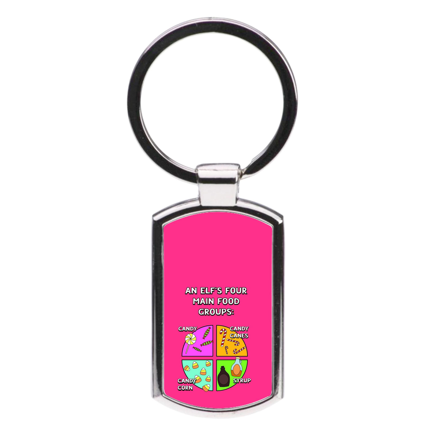 An Elf's Four Main Food Groups Luxury Keyring