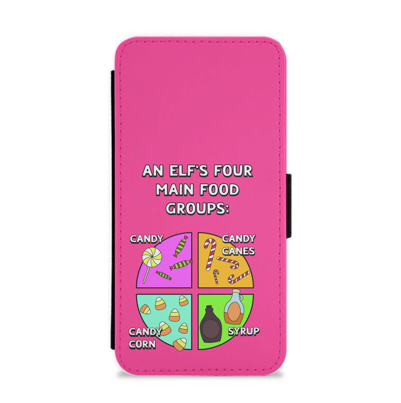 An Elf's Four Main Food Groups Flip / Wallet Phone Case