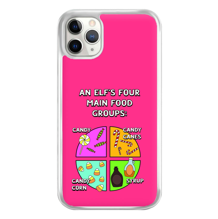 An Elf's Four Main Food Groups Phone Case