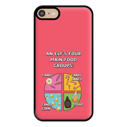 An Elf's Four Main Food Groups Phone Case for iPhone 6 / 7 / 8 / SE