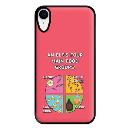 An Elf's Four Main Food Groups Phone Case for iPhone XR