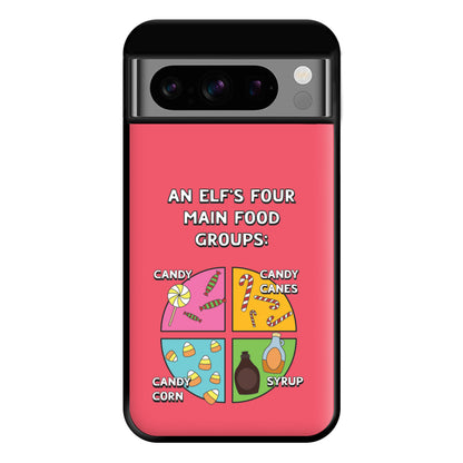 An Elf's Four Main Food Groups Phone Case for Google Pixel 8 Pro