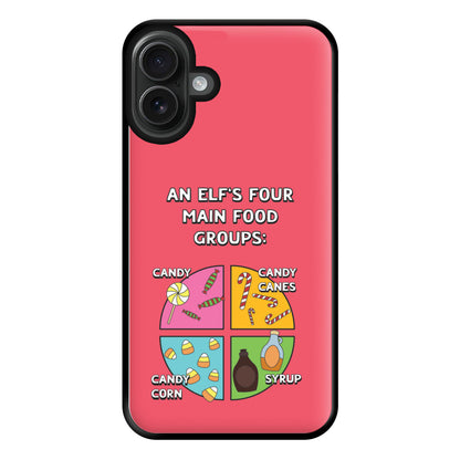 An Elf's Four Main Food Groups Phone Case for iPhone 16 Plus