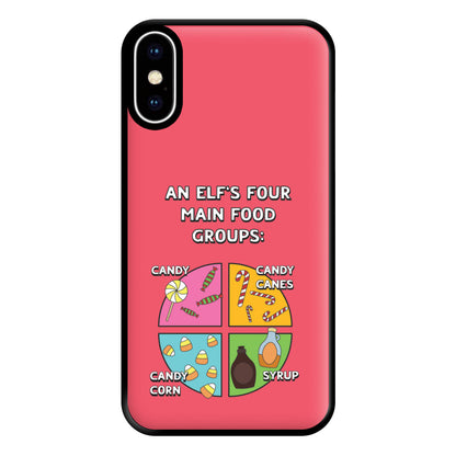 An Elf's Four Main Food Groups Phone Case for iPhone XS Max